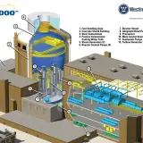 Schemat elektrowni jądrowej AP1000 od Westinghouse. Widoczne elementy to m.in. reaktor, generatory pary i turbina.