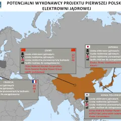 Mapa pokazuje potencjalnych wykonawców elektrowni atomowych w Europie i Azji, z danymi o liczbie reaktorów i spółkach zaangażowanych w Chinach, Japonii, Francji i Korei Południowej.