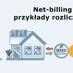 Schemat ilustruje net-billing: panele słoneczne na dachu domu, falownik, licznik energii i rachunek.