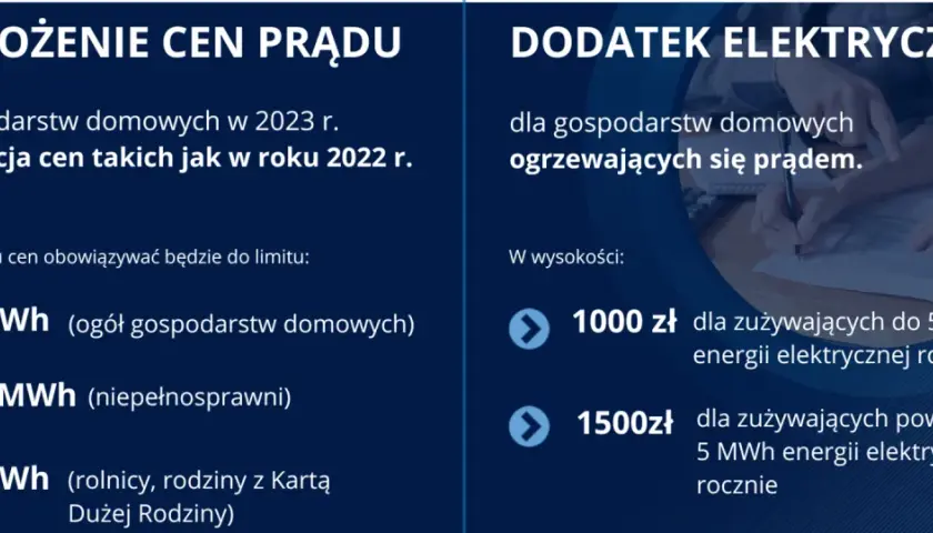 Zamrożenie cen prądu 2026: Kto skorzysta i co dalej?