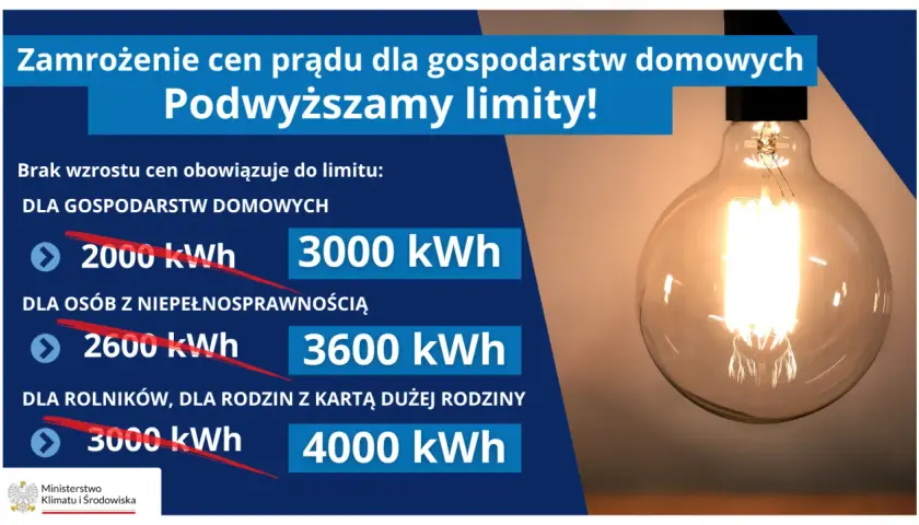 Limit prądu 2026: Zwiększ go! Wniosek i niższe rachunki