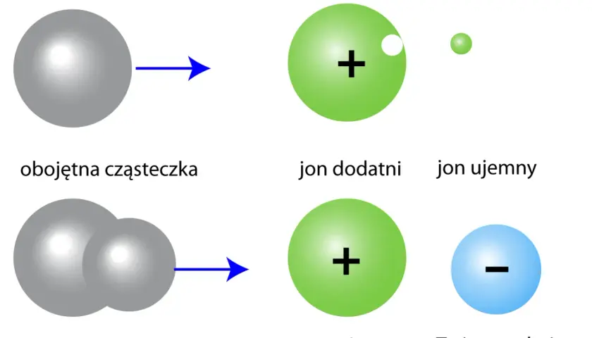 Co to prąd? Zrozum elektryczność: od atomu do Twojego domu