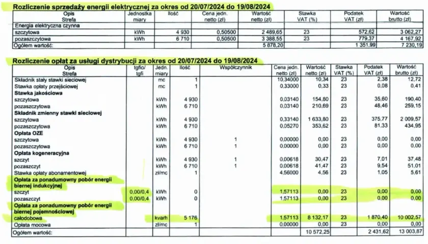 Koniec z prognozami! Rachunki za prąd co 2 miesiące? Zmień to!
