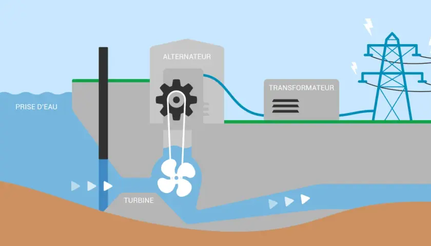 Jak działa elektrownia wodna? Sekrety energii z wody