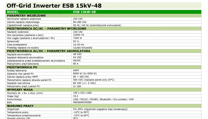 ESB 10kW 48V: 5kW mocy ciągłej. Co kryje ten inwerter?